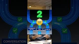 Script 03: Multi-Agent Systems (HYBRID APPROACH v2)