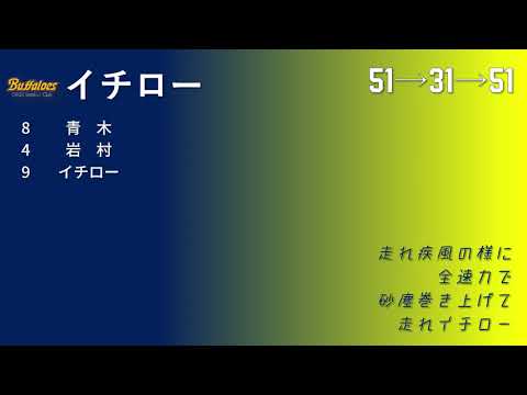 背番号を元に戻した選手で1-9
