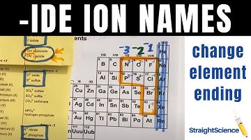 Nomenclature Quiz #2 - ide ions