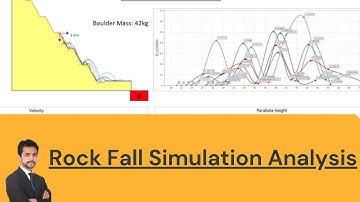 How to use GeoRock 2D for rockfall Simulation
