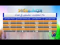 Election 2024 total number of seats in provincial assemblies