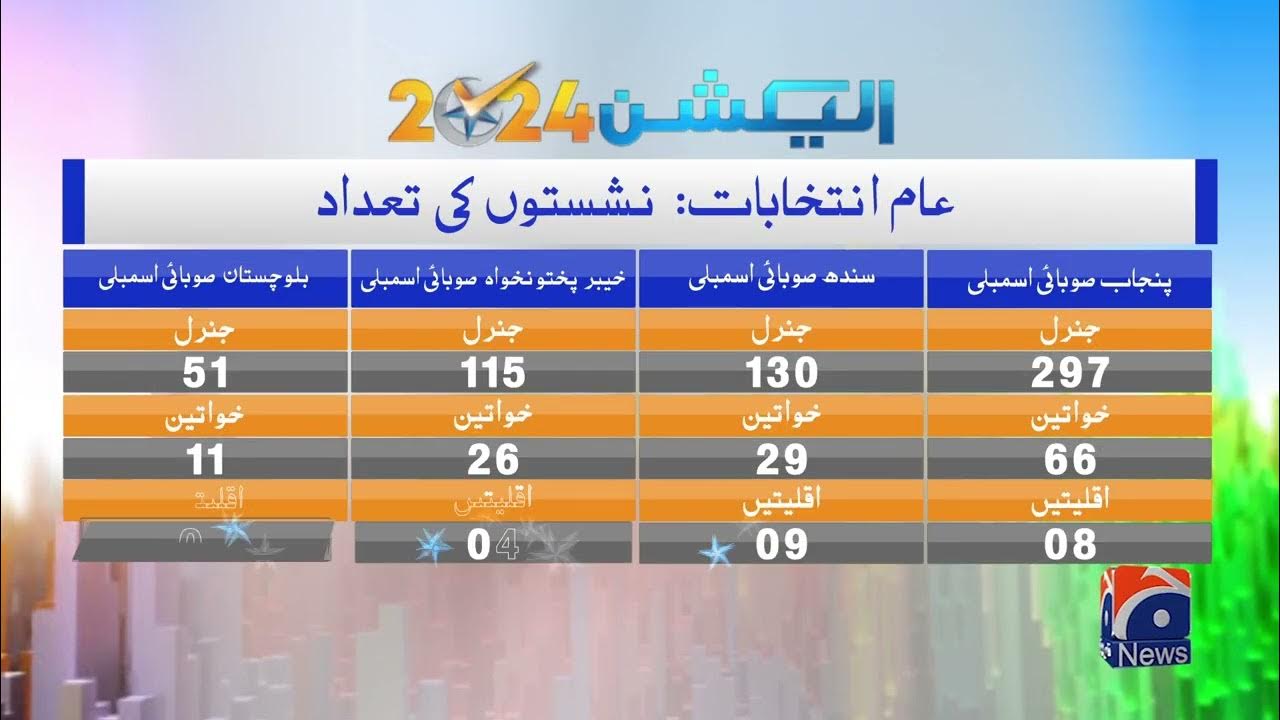 Election 2024 Total number of seats in provincial assemblies YouTube