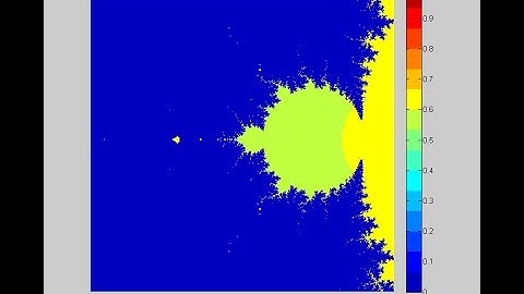 Mandelbrot set Head discovery