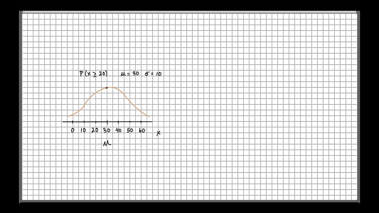 Drawing Normal Distribution Curve YouTube