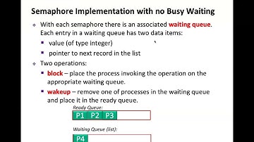 6 - Semaphores with No Busy Waiting
