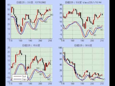 2013/8/1 日経225のリアルタイムチャート動画：平均足とsuit指標の売買シングル
