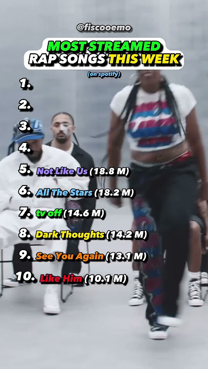 Most popular rap songs this week