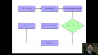 Reconstructing an S-box from its Difference Distribution Table Reconstructing an S-box from its Difference Distribution Table