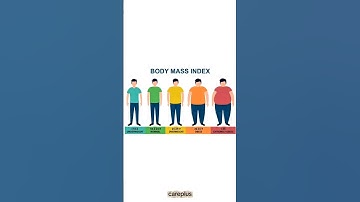 Body mass index (BMI) #education #bmi #medicalstudents #medicaleducation #weight #viralshort