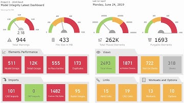 Revit Model Health Dashboard Sample