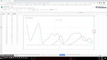 Predator Prey Population Relationship