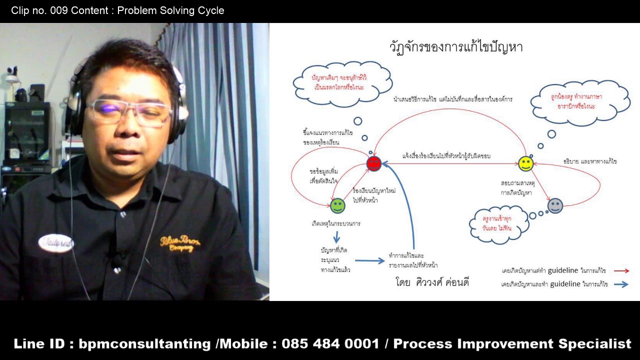 Problem Solving Cycle - YouTube