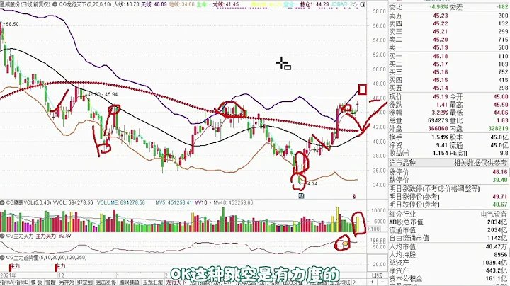 上機數控、通威股份、特變電工，「綠色電力」龍頭策略解讀！ - 天天要聞