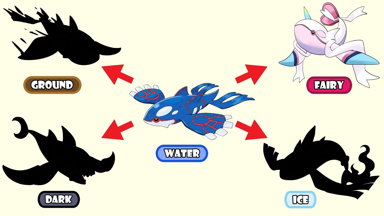 Pokemon Type Swap KYOGRE Fairy, Ground, Ice, Dark. YouTube