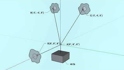 Statics 3-3b 3D Particle Equilibrium Example