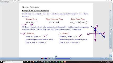 Alg2 Chapter 1-3a Graphing Linear Functions - Lesson Video 1
