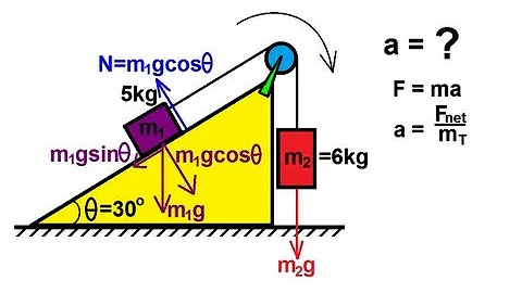 Physics - Pully on an Incline (1 of 2) Frictionless