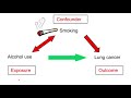 Confounding vs effect modification i simplest explanation with questions