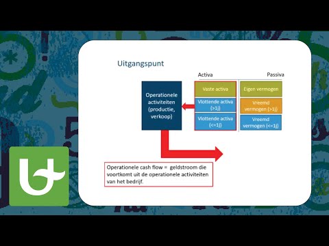 Video: Wat zijn financiële factormodellen?