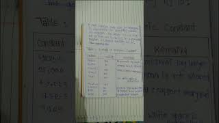 c programming #clanguage #education #cprogrammingnotes #shorts