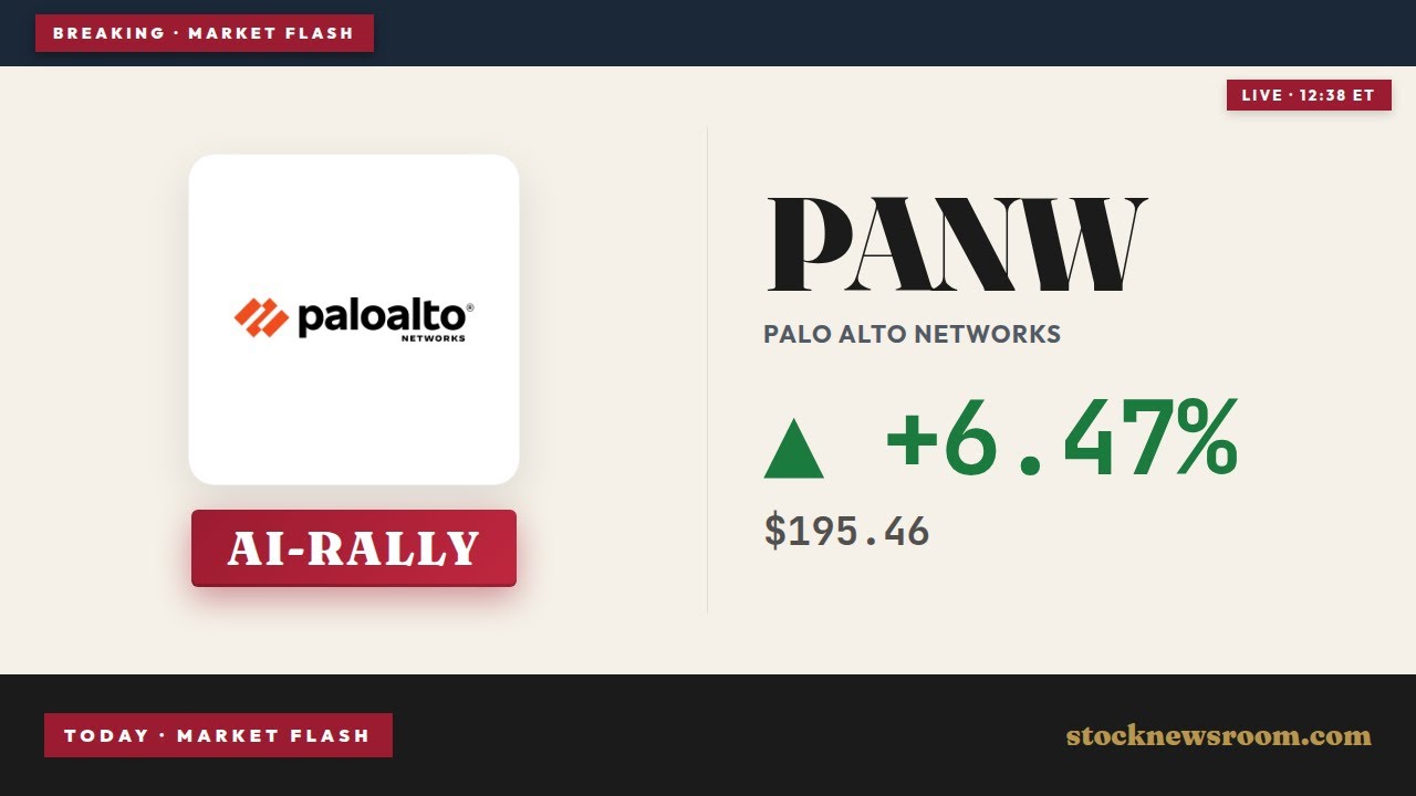 Palo Alto Networks AI Strategy: +6.3% Rally on AI Hype