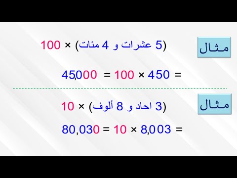 نـظـام جـدول الـقـيـمـة الـمـكانـيـة