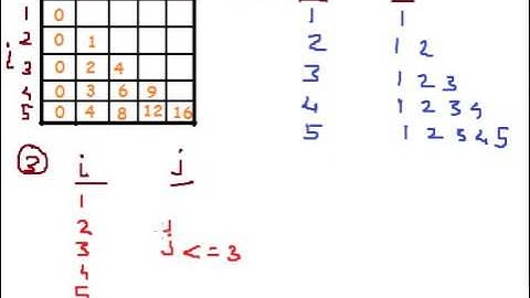 Star Pattern 36 Program in C Language Hindi