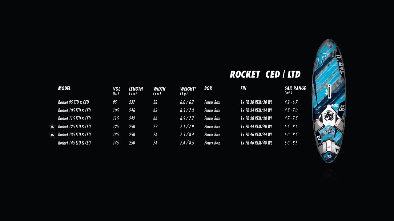 Tabou Boards - 2016 Rocket (CED/LTD)