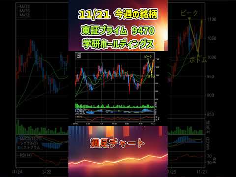 【週足】11月21日 今週の新高値ブレイク達成銘柄 学研ホールディングス 東証プライム 9470 個別株 上昇銘柄チャート