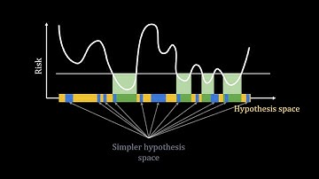 On the Existence of Simpler Machine Learning Models