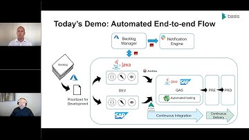 Exploring an Integrated DevOps Workflow in SAP