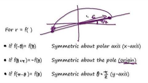 Video 2307 - Using symmetry to draw graphs in polar coordinates - Part 1