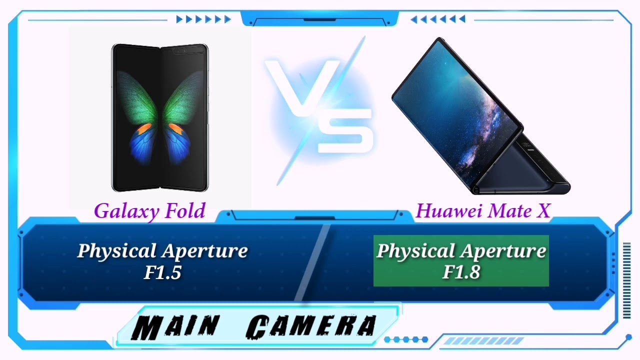 SAMSUNG GALAXY FOLD VS HUAWEI MATE X Specs Comparison