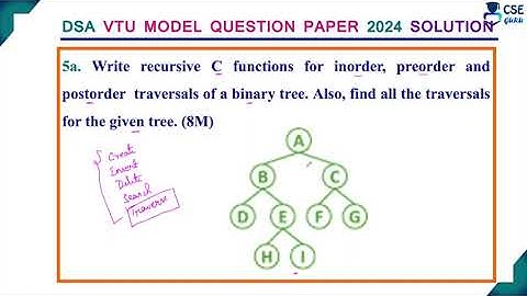 Preorder Inorder & Postorder Traversal | Q5a | vtu model question paper 2024 solution | DSA | BCS304