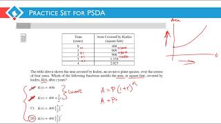 Practice Set - Problem Solving and Data Analysis - #20