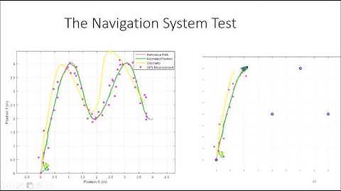 Navigation in Outdoor Environment for Mobile Robot with Sensor Fusion using  EKF