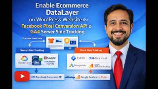 How to enable DataLayer on WordPress Website for Meta Pixel Conversion API, GA4 Server Side Tracking