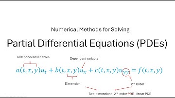 Numerical Methods for Solving PDEs | Introduction