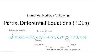 Numerical Methods For Solving PDEs: Basics