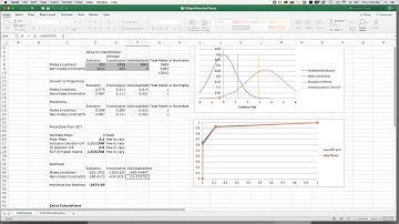 Fitting Signal Detection Theory Models
