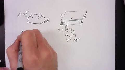 AP Physics C - Gauss Law - Non uniform charge density