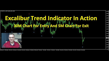 Excalibur Trend Indicator In Action - 30M Chart For Entry And 5M Chart For Exit
