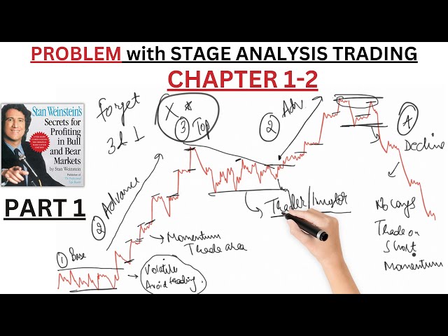 Advance Decline Line: Unveiling Stock Market Trends