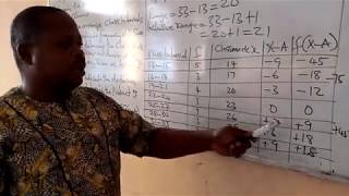 CALCULATING MEAN USING ASSUMED MEAN METHOD (PART 3)