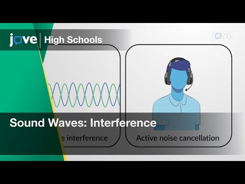 Sound Waves: Interference | Physics | Video Textbooks - Preview