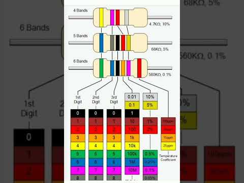 Vídeo: O que é um leitor de ohms?