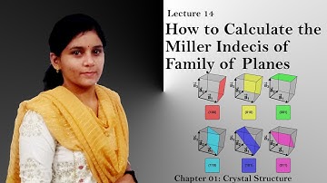 14. Miller Indices of Family of Planes: Condensed Matter Physics- SET/NET/GATE/JEST