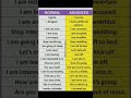 Normal English Vs Advanced English
