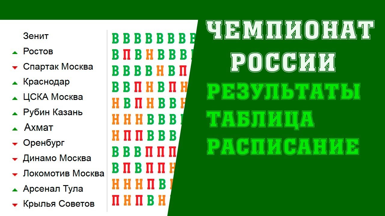 Смотреть Расписание матчей Зенита в 2019 году видео Смотреть Расписание матчей Зенита в 2019 году видео