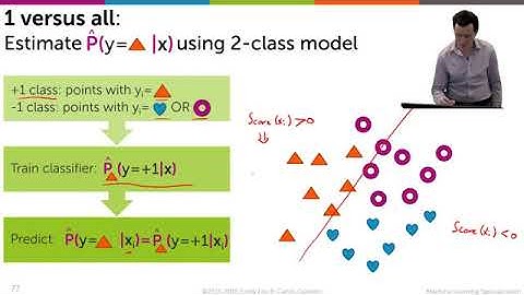 Multiclass classification with 1 versus all